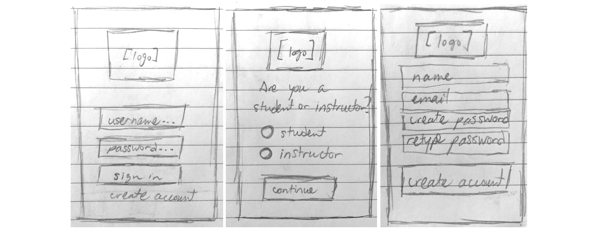 Sketches demonstrating how to create an account on Cartograph