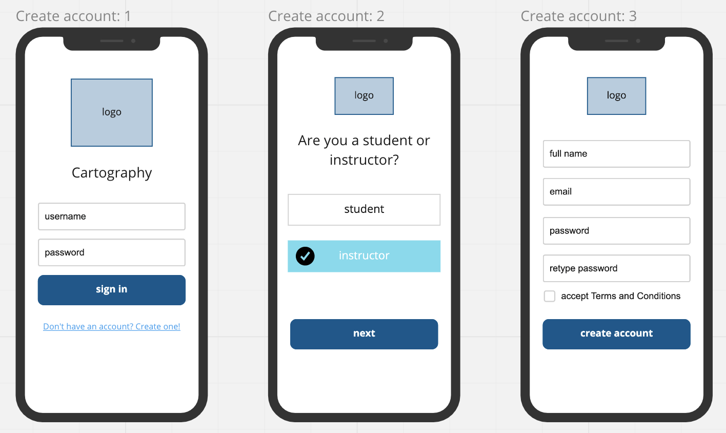 Digital low-fidelity prototypes demonstrating how to create an account on Cartograph